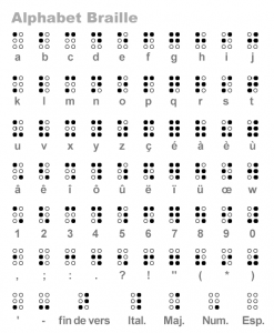 alphabet braille français